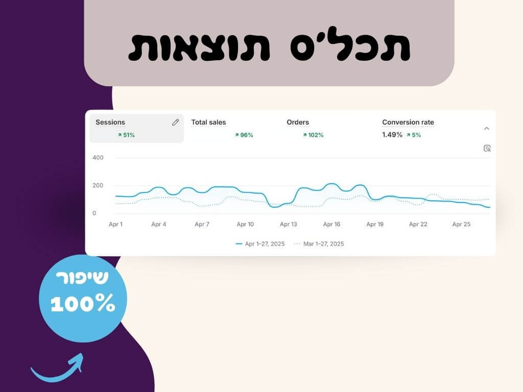 תוצאות קידום בגוגל חנות איקומרס