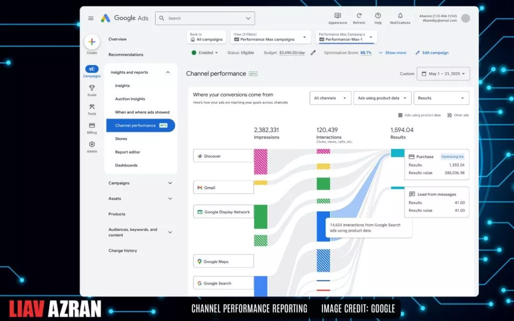 Channel Performance Reporting for Pmax