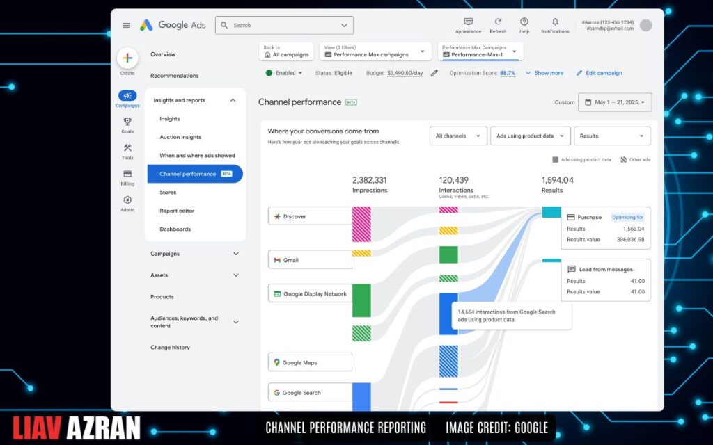 Channel Performance Reporting for Pmax